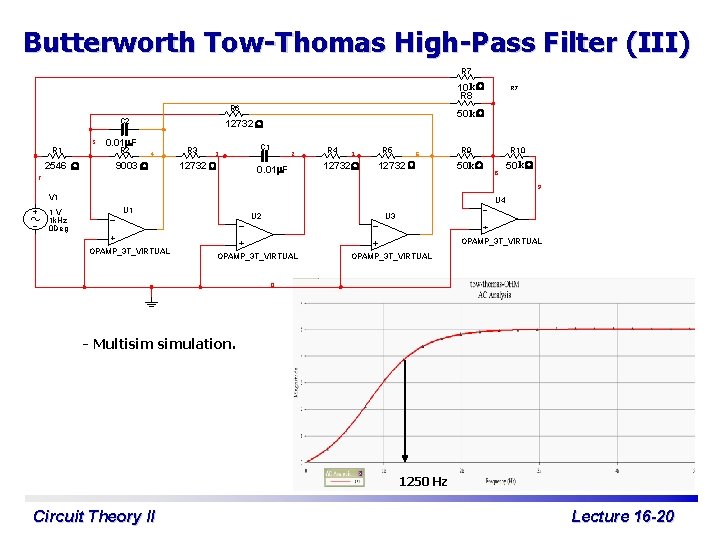 Butterworth Tow-Thomas High-Pass Filter (III) R 7 10 k. W R 8 R 6