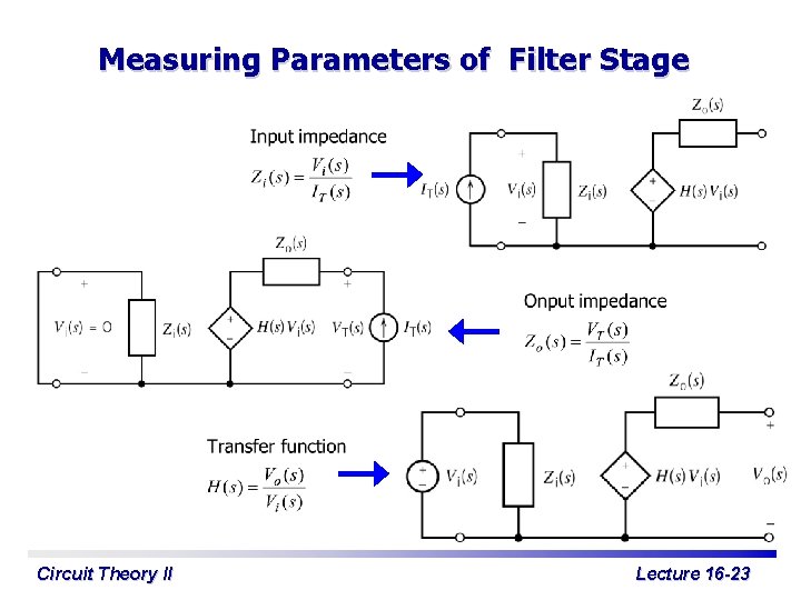 Measuring Parameters of Filter Stage Circuit Theory II Lecture 16 -23 