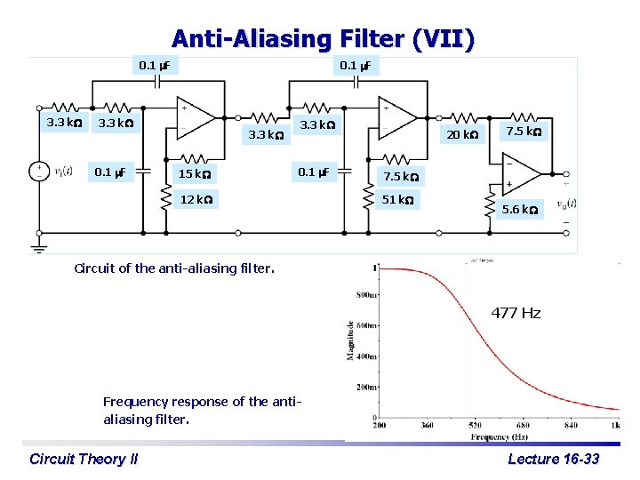 Anti-Aliasing Filter (VII) 0. 1 m. F 3. 3 k. W 15 k. W