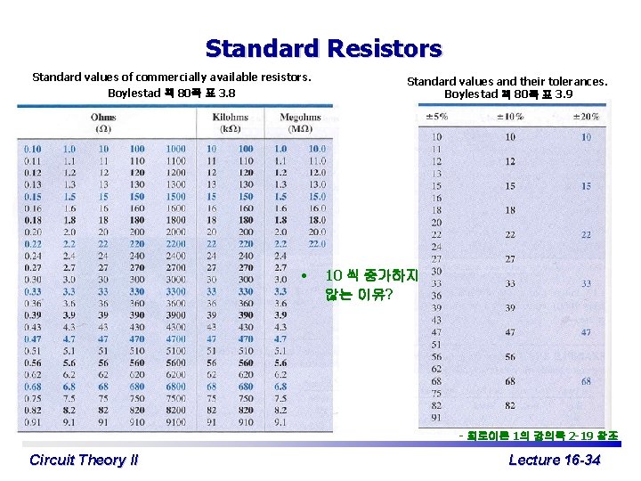 Standard Resistors Standard values of commercially available resistors. Boylestad 책 80쪽 표 3. 8