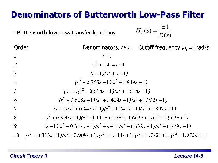 Denominators of Butterworth Low-Pass Filter - Butterworth low-pass transfer functions Circuit Theory II Lecture