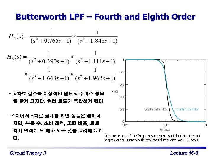 Butterworth LPF – Fourth and Eighth Order - 고차로 갈수록 이상적인 필터의 주파수 응답