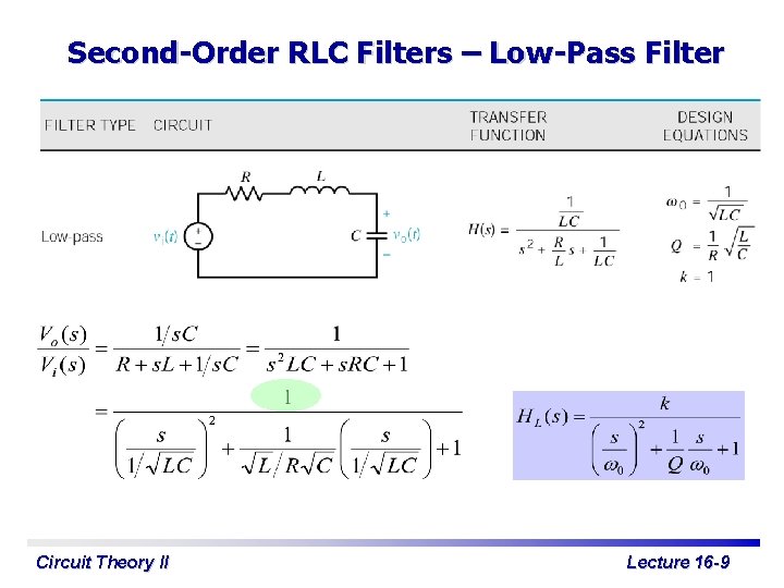 Second-Order RLC Filters – Low-Pass Filter Circuit Theory II Lecture 16 -9 