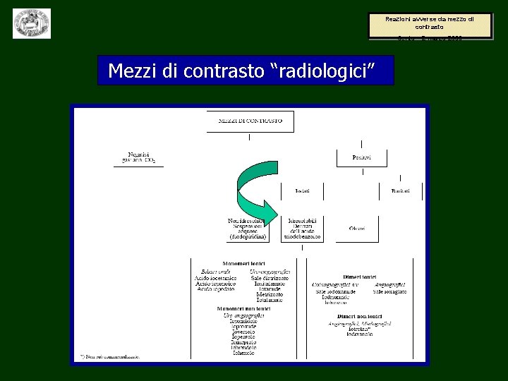 Reazioni avverse da mezzo di contrasto Cento – 2 marzo 2006 Mezzi di contrasto