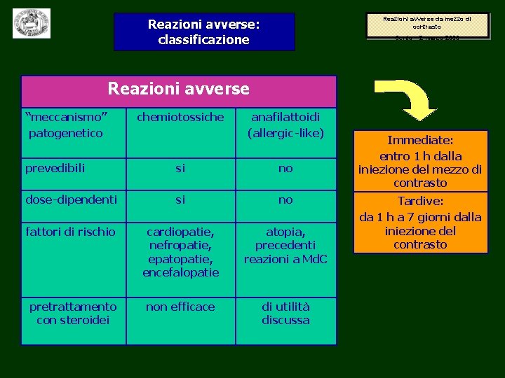 Reazioni avverse da mezzo di contrasto Reazioni avverse: classificazione Cento – 2 marzo 2006