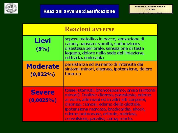 Reazioni avverse: classificazione Reazioni avverse da mezzo di contrasto Cento – 2 marzo 2006