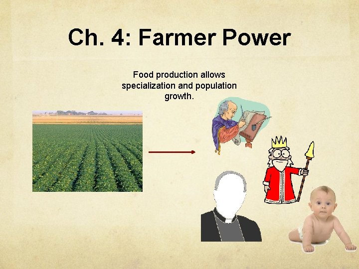 Ch. 4: Farmer Power Food production allows specialization and population growth. 