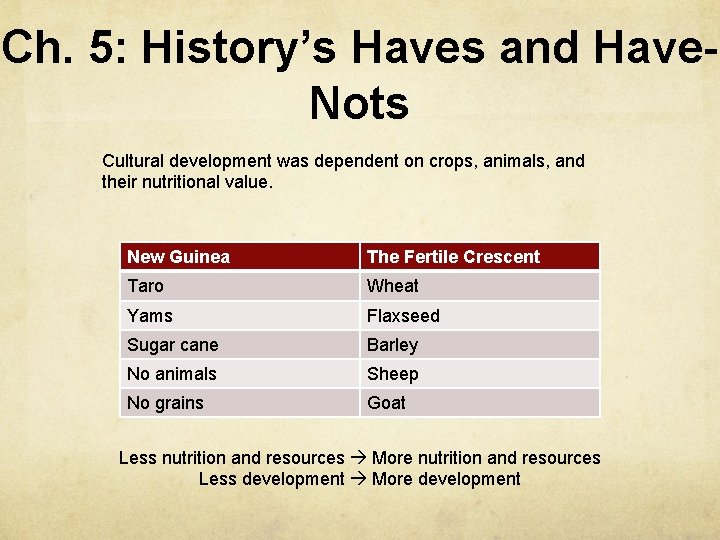 Ch. 5: History’s Haves and Have. Nots Cultural development was dependent on crops, animals,