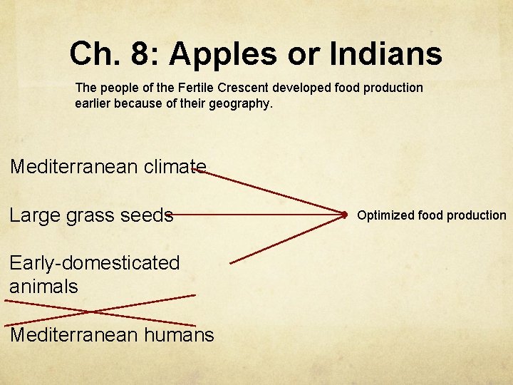 Ch. 8: Apples or Indians The people of the Fertile Crescent developed food production