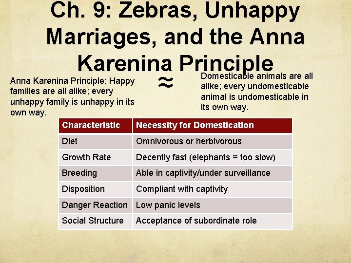 Ch. 9: Zebras, Unhappy Marriages, and the Anna Karenina Principle ≈ Domesticable animals are