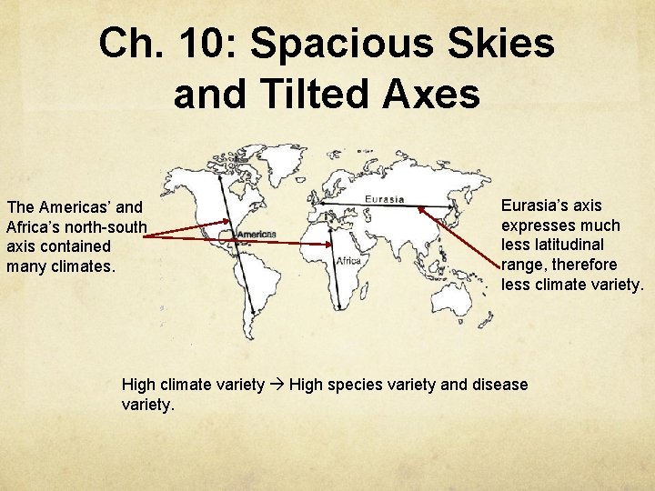 Ch. 10: Spacious Skies and Tilted Axes The Americas’ and Africa’s north-south axis contained