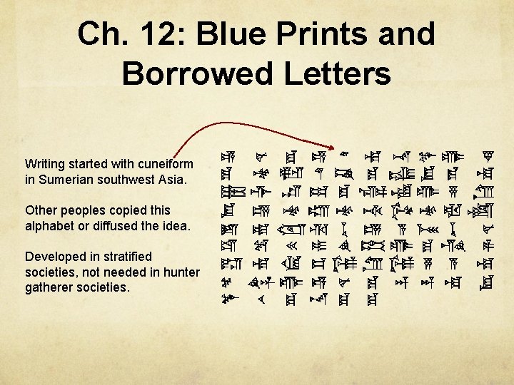 Ch. 12: Blue Prints and Borrowed Letters Writing started with cuneiform in Sumerian southwest