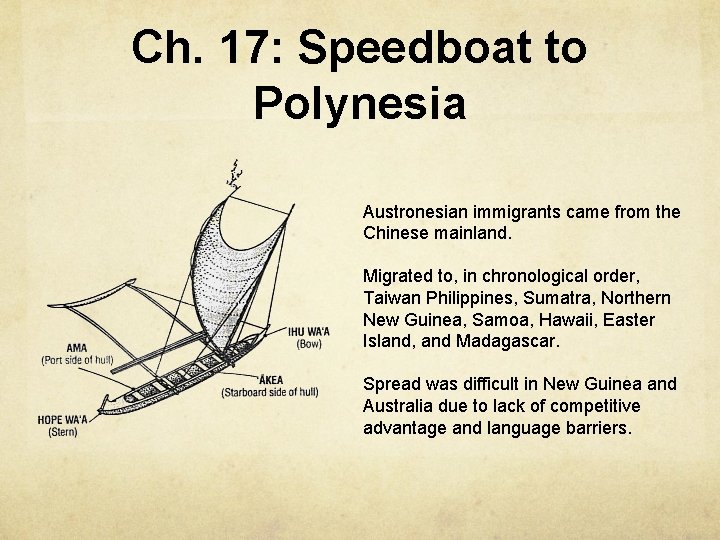 Ch. 17: Speedboat to Polynesia Austronesian immigrants came from the Chinese mainland. Migrated to,