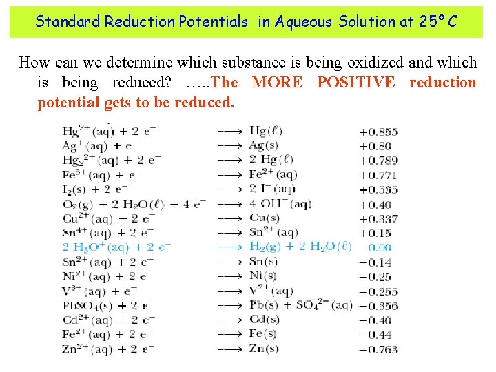 Standard Reduction Potentials in Aqueous Solution at 25° C How can we determine which