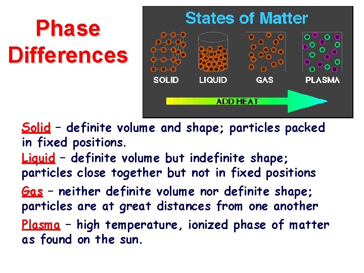 Phase Differences Solid – definite volume and shape; particles packed in fixed positions. Liquid