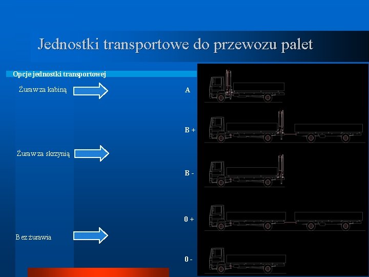 Jednostki transportowe do przewozu palet Opcje jednostki transportowej Żuraw za kabiną A B+ Żuraw