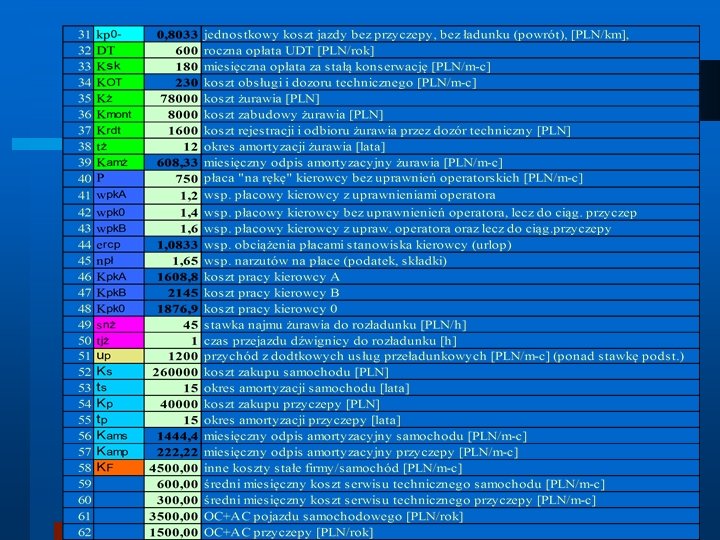 Ekonomiczne skutki decyzji technicznych 