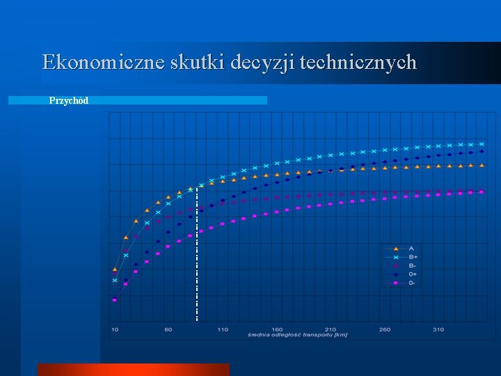 Ekonomiczne skutki decyzji technicznych Przychód 