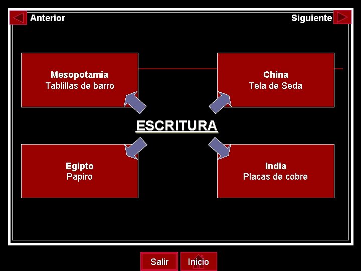Anterior Siguiente Mesopotamia Tablillas de barro China Tela de Seda ESCRITURA Egipto Papiro India