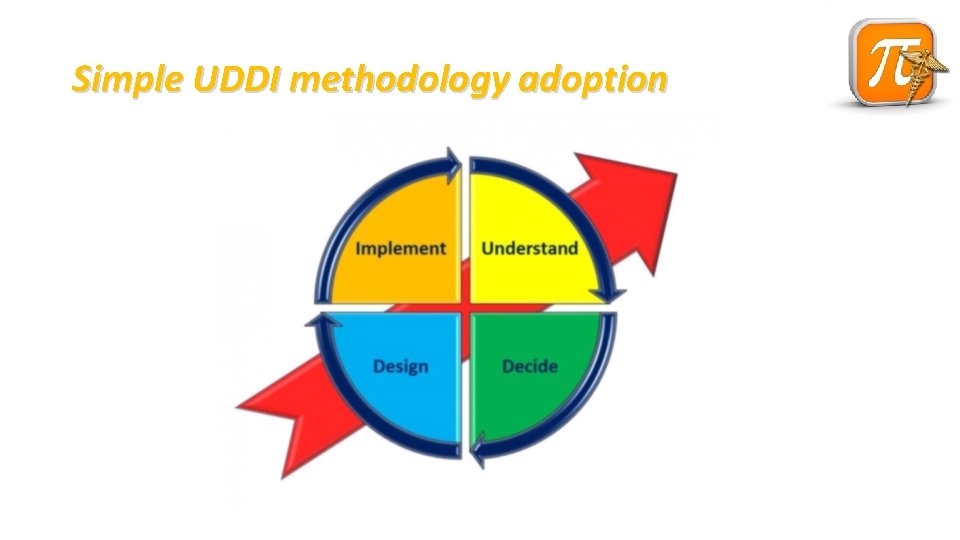 Simple UDDI methodology adoption 