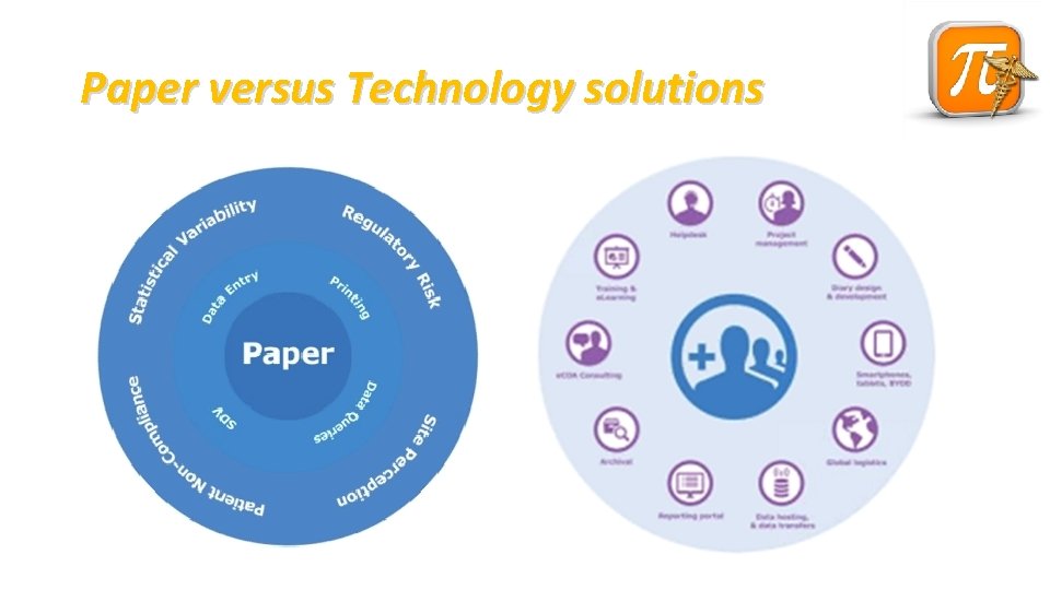 Paper versus Technology solutions 