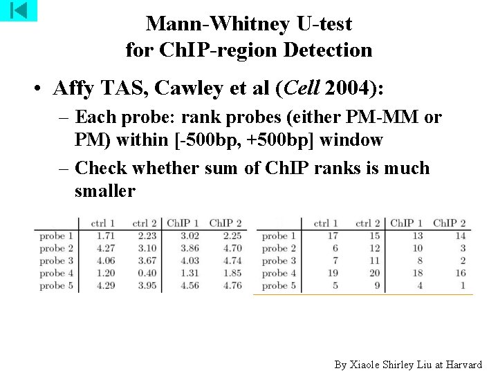 Mann-Whitney U-test for Ch. IP-region Detection • Affy TAS, Cawley et al (Cell 2004):