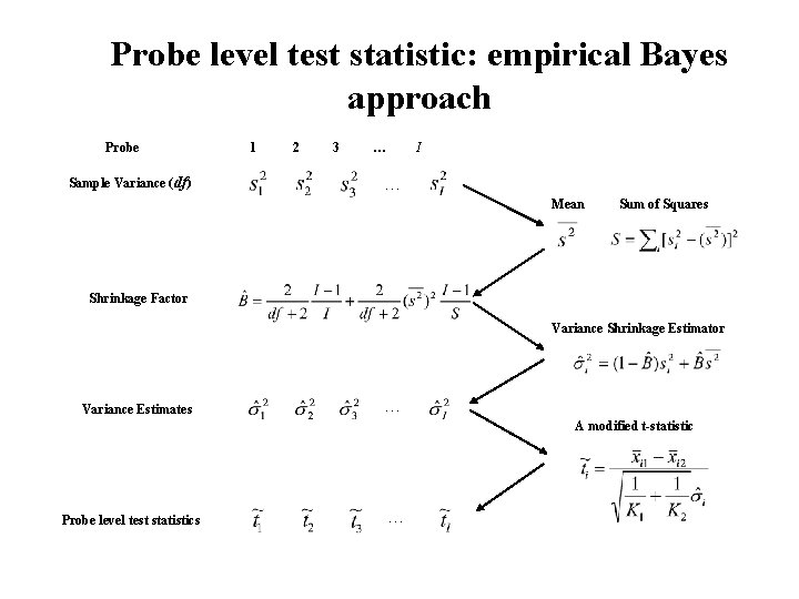 Probe level test statistic: empirical Bayes approach Probe Sample Variance (df) 1 2 3