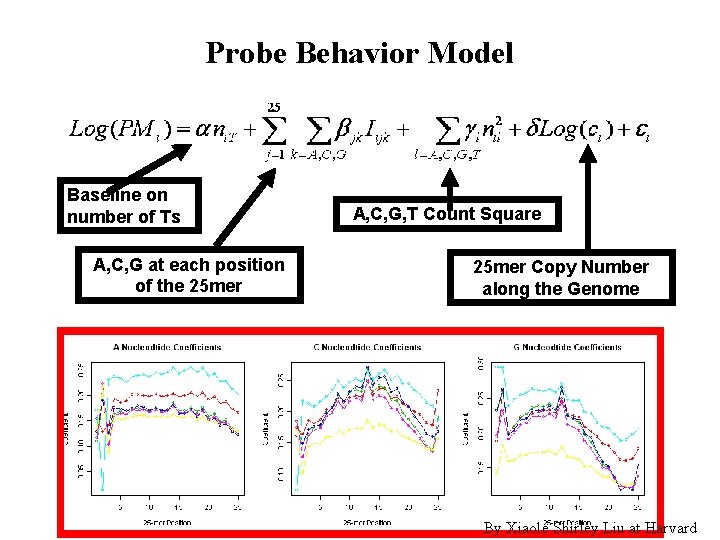 Probe Behavior Model Baseline on number of Ts A, C, G at each position