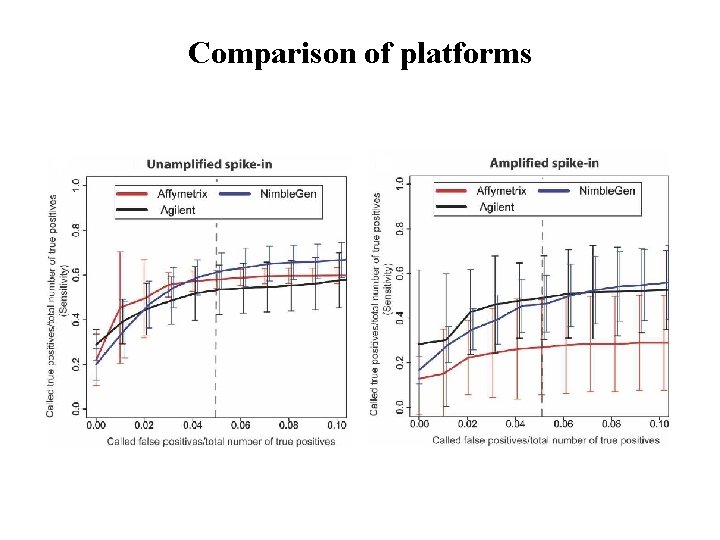Comparison of platforms 