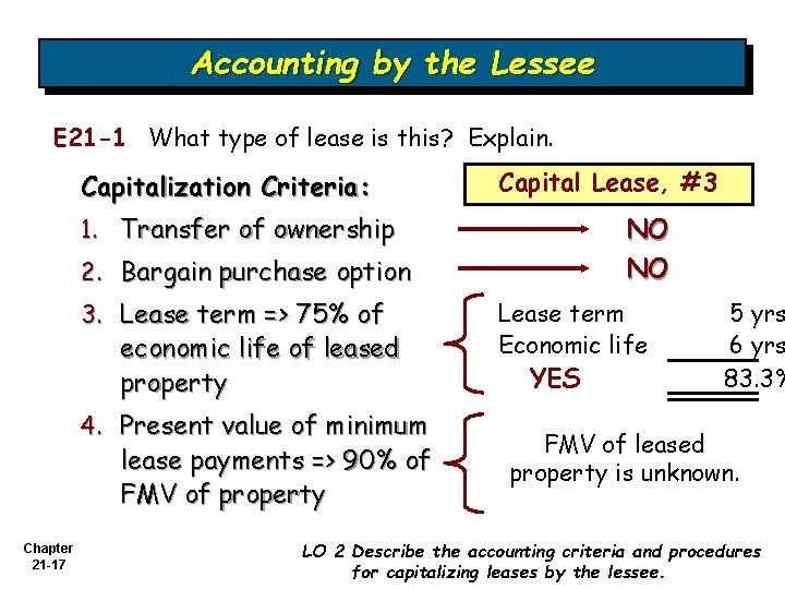 Accounting by the Lessee E 21 -1 What type of lease is this? Explain.