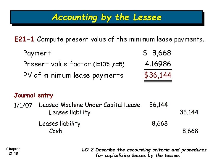 Accounting by the Lessee E 21 -1 Compute present value of the minimum lease