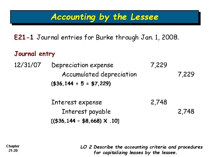 Accounting by the Lessee E 21 -1 Journal entries for Burke through Jan. 1,