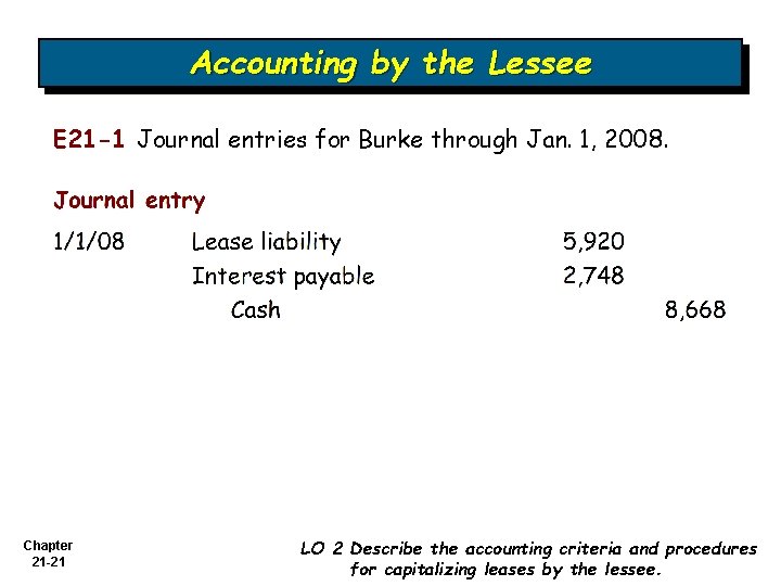 Accounting by the Lessee E 21 -1 Journal entries for Burke through Jan. 1,