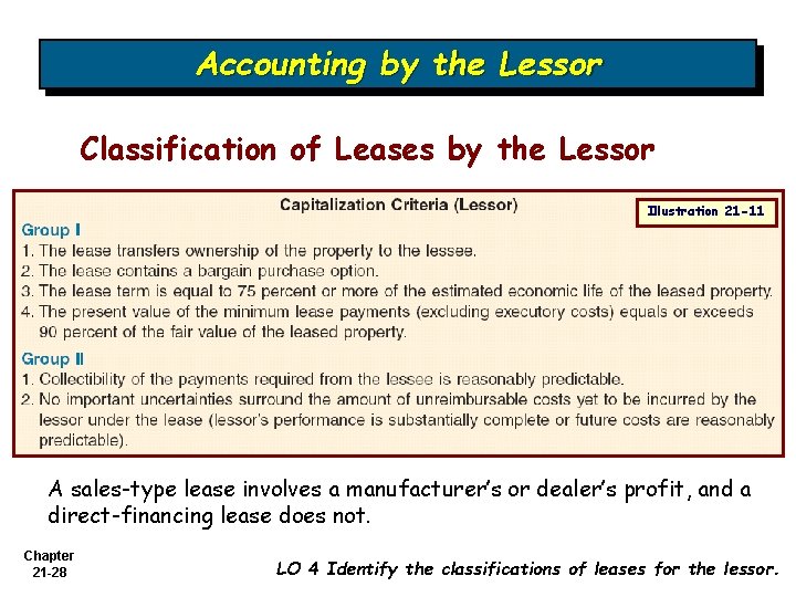 Accounting by the Lessor Classification of Leases by the Lessor Illustration 21 -11 A