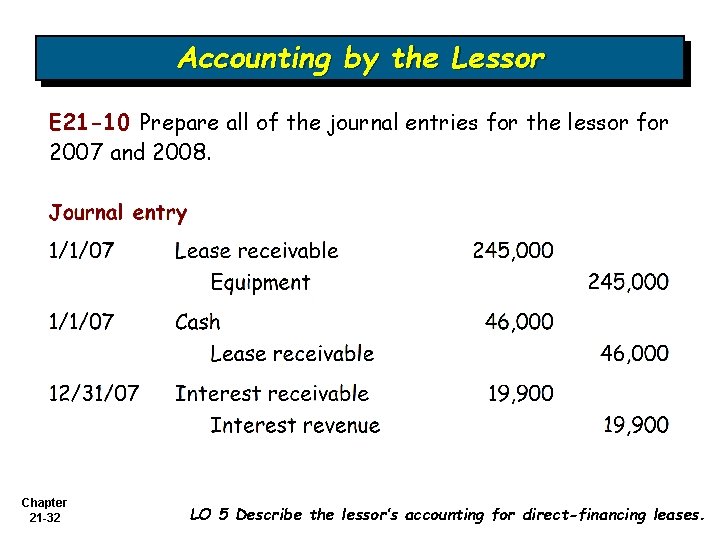 Accounting by the Lessor E 21 -10 Prepare all of the journal entries for