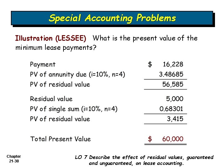 Special Accounting Problems Illustration (LESSEE) What is the present value of the minimum lease