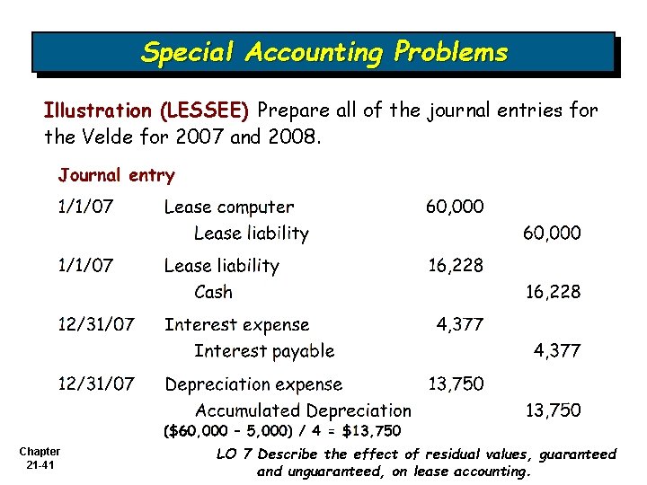 Special Accounting Problems Illustration (LESSEE) Prepare all of the journal entries for the Velde