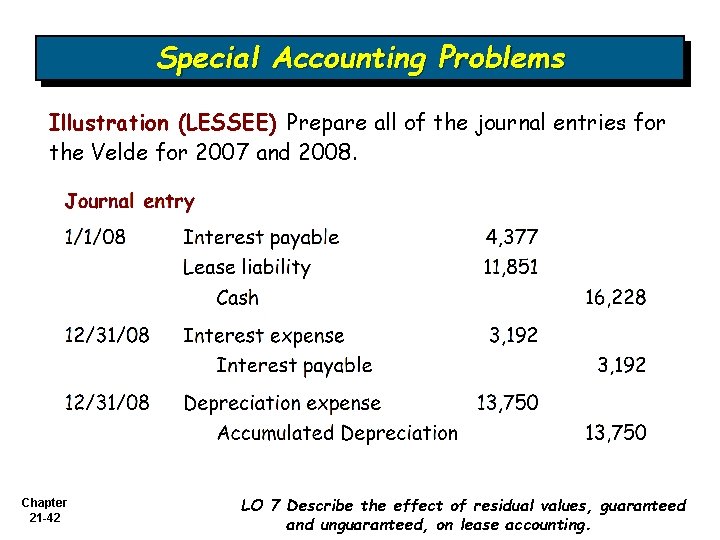 Special Accounting Problems Illustration (LESSEE) Prepare all of the journal entries for the Velde