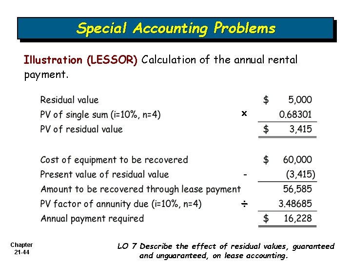 Special Accounting Problems Illustration (LESSOR) Calculation of the annual rental payment. x - ÷