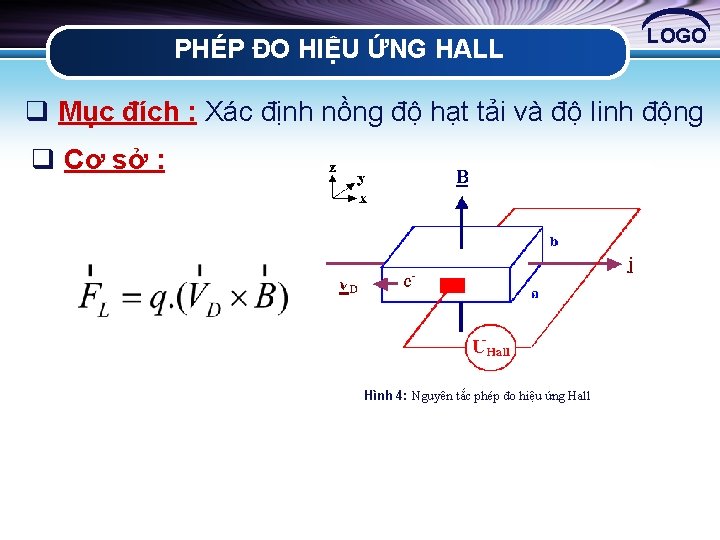 PHÉP ĐO HIỆU ỨNG HALL LOGO q Mục đích : Xác định nồng độ