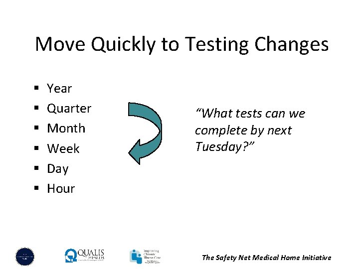 Move Quickly to Testing Changes § § § Year Quarter Month Week Day Hour