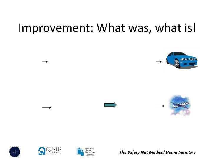 Improvement: What was, what is! The Safety Net Medical Home Initiative 