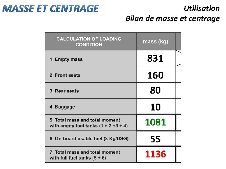 Utilisation Bilan de masse et centrage 831 160 80 10 1081 55 1136 