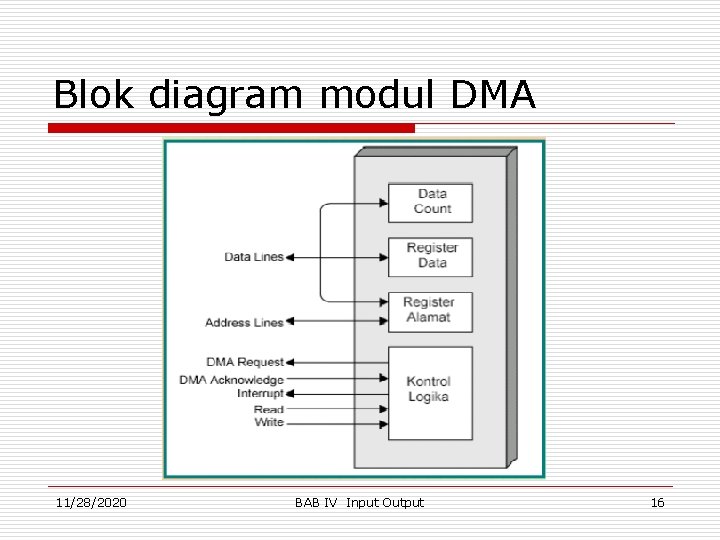 Blok diagram modul DMA 11/28/2020 BAB IV Input Output 16 