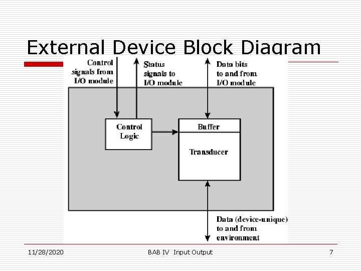 External Device Block Diagram 11/28/2020 BAB IV Input Output 7 