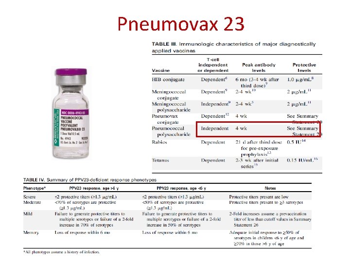 Pneumovax 23 
