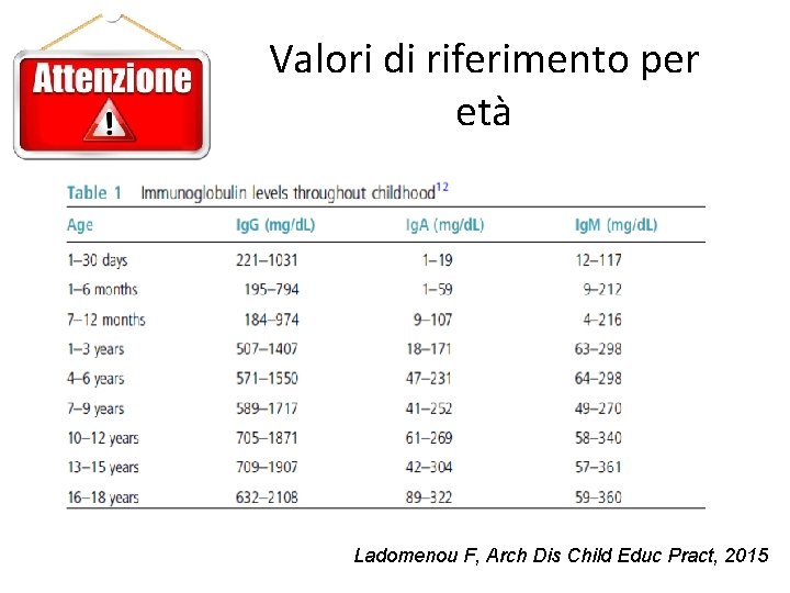 Valori di riferimento per età Ladomenou F, Arch Dis Child Educ Pract, 2015 