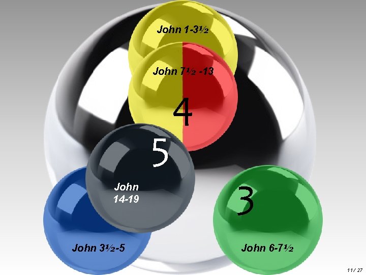 John 1 -3½ 1 4 John 7½ -13 2 John 14 -19 John 3½-5