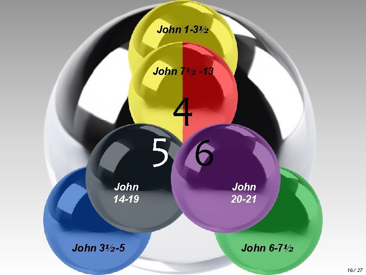 John 1 -3½ 1 4 5 6 John 7½ -13 2 John 14 -19