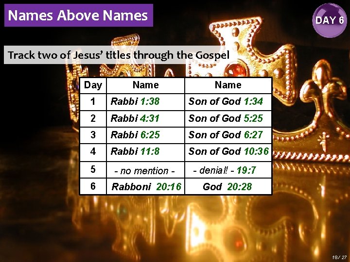 Names Above Names DAY 6 Track two of Jesus’ titles through the Gospel Day